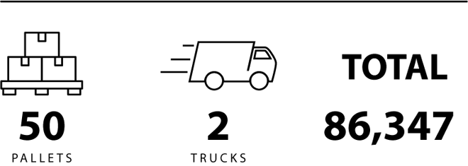 donations-total